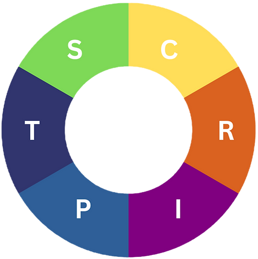 DMC SCRIPT values wheel
