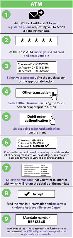 ATM Debicheck guide