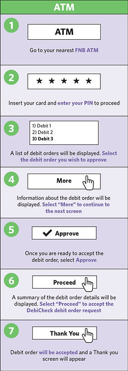 ATM Debicheck guide