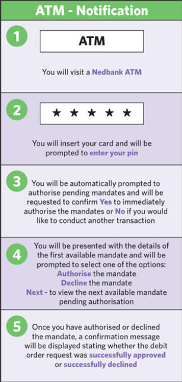 ATM Debicheck guide